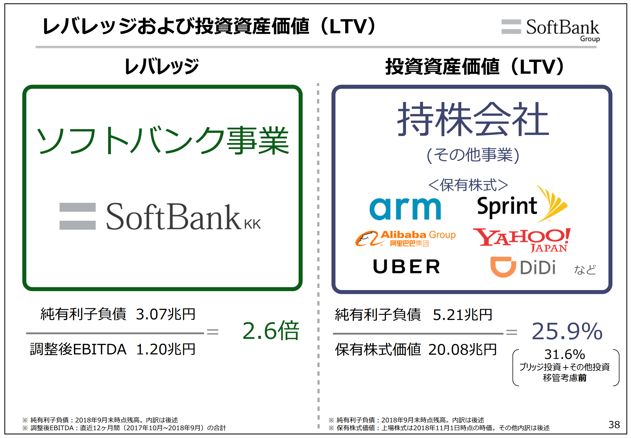 ソフトバンクグループの業務内容