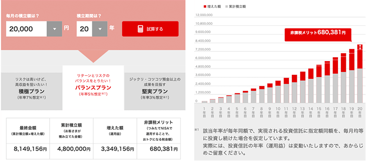 つみたてNISA簡単シュミレーション試算