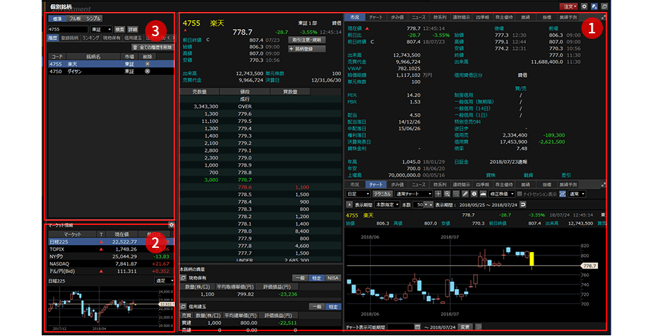 楽天証券の個別銘柄画面