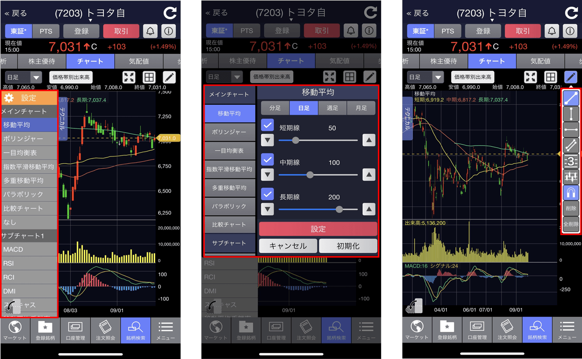 SBI証券のスマホアプリ個別銘柄チャート