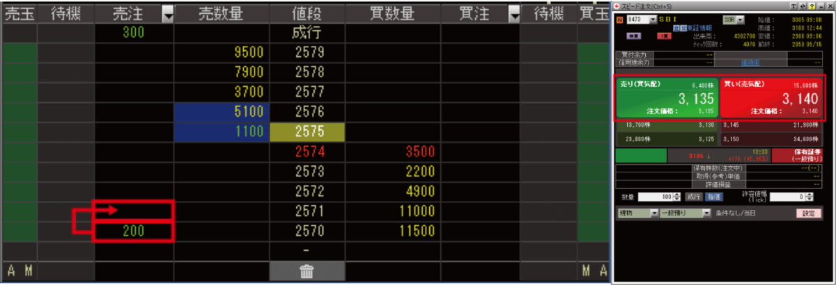 SBI証券の注文画面