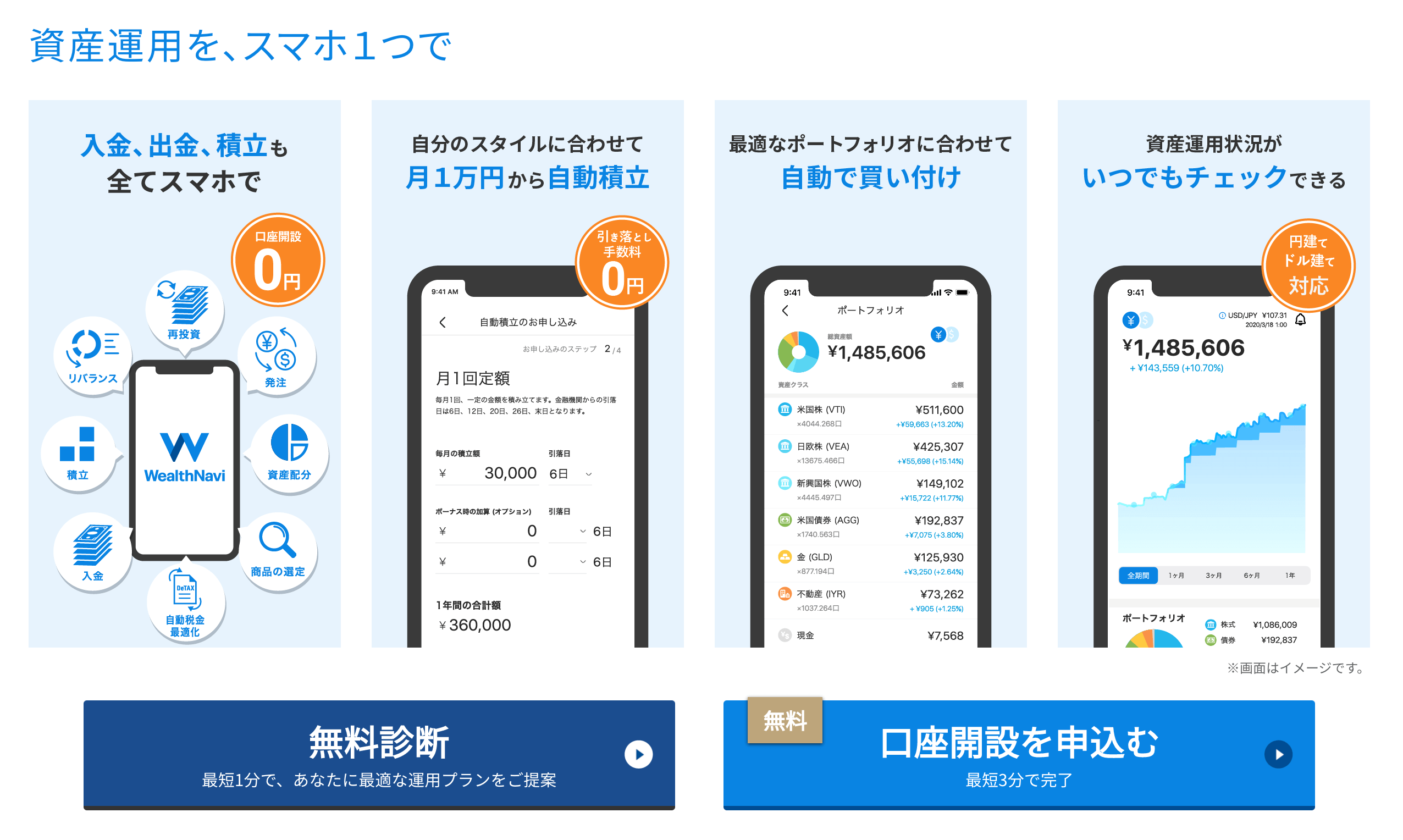ウェルスナビ（WealthNavi）とは？