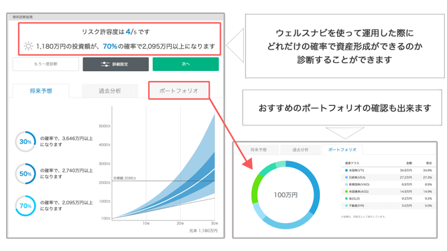 ウェルスナビの無料診断画面