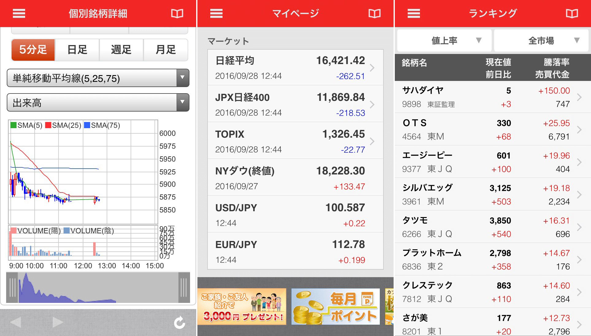 三菱UFJ eスマート証券（旧：auカブコム証券）アプリキャプチャート