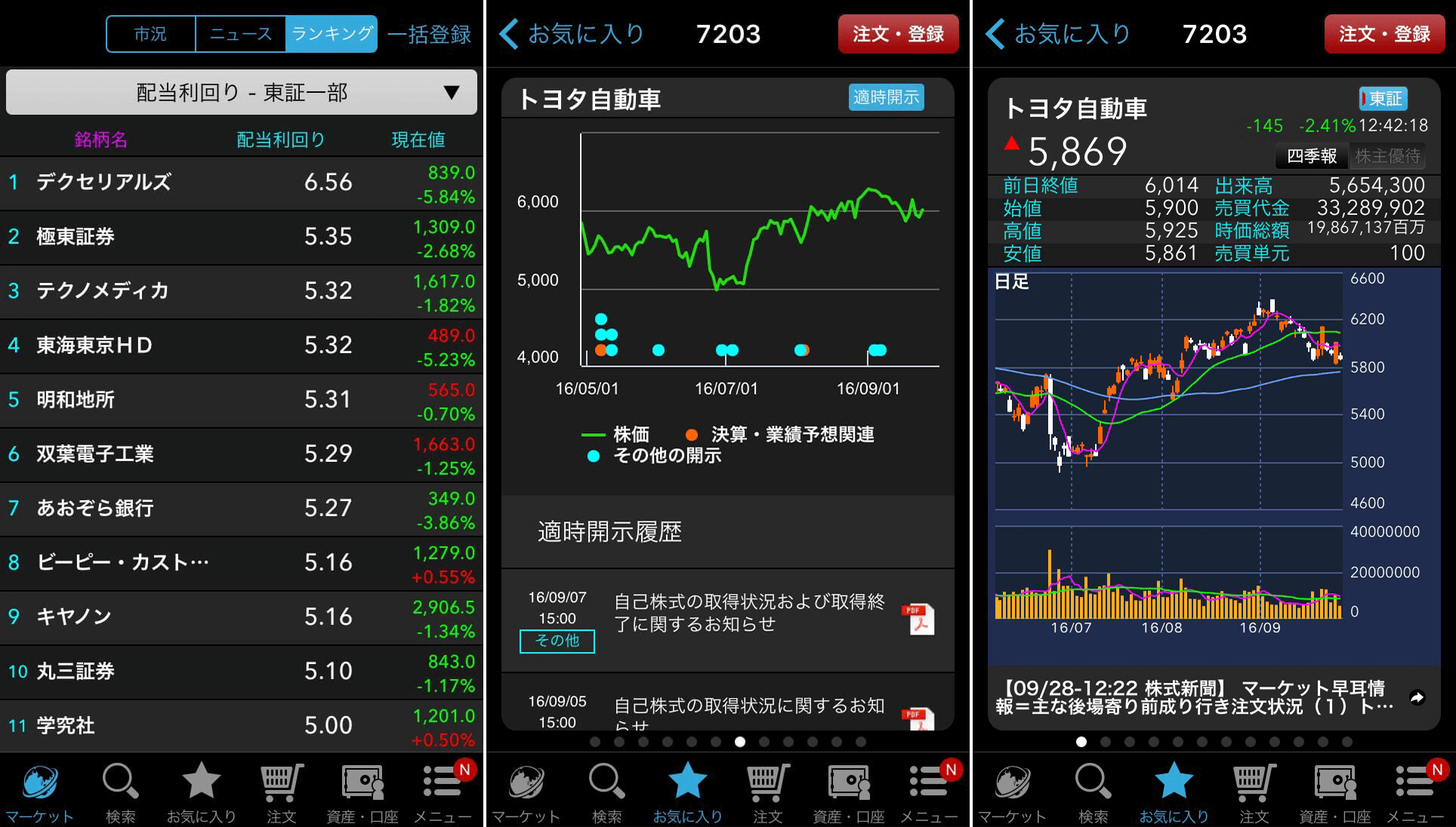 楽天証券アプリキャプチャート